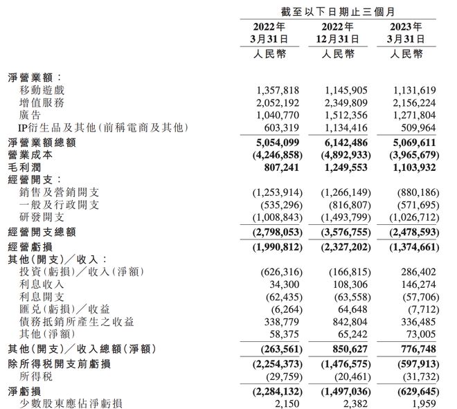 陈睿回应停更潮争议：UP主挣钱是B站最关注的工作