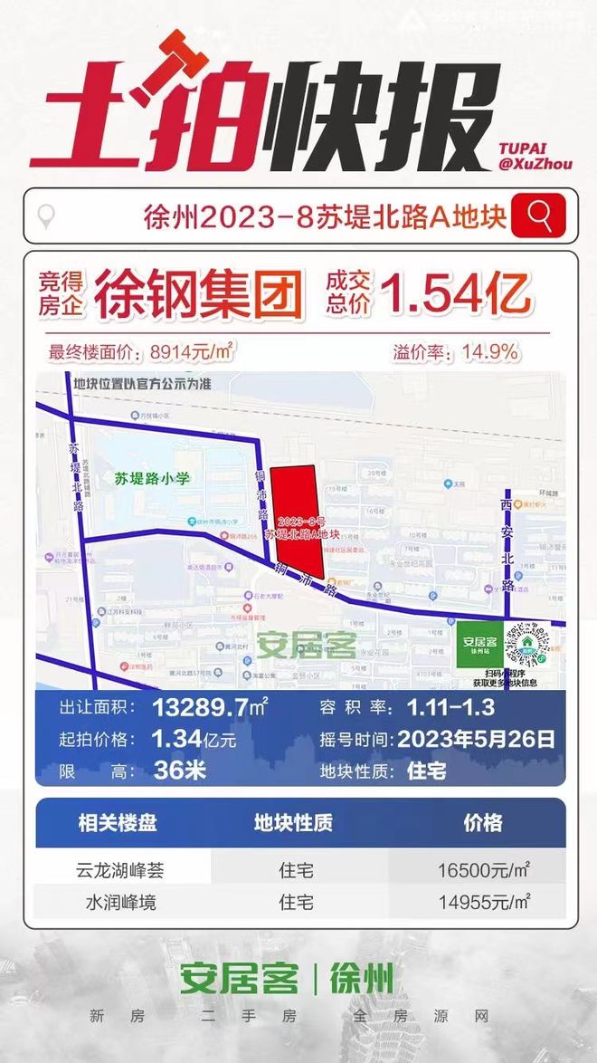 徐钢涉嫌联合体竞拍土地，市自规划局联合工商局进行复核？