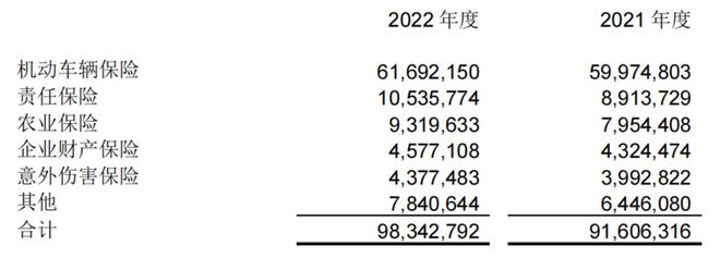 又收百万罚单，国寿财险怎么了？