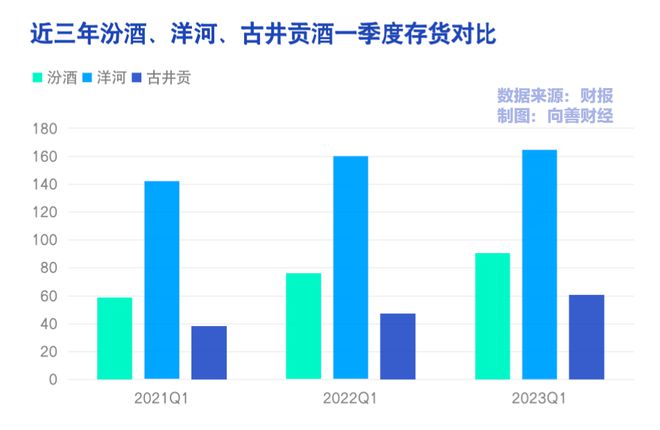 拆解品牌白酒一季报，洋河、山西汾酒、舍得的机会在哪？