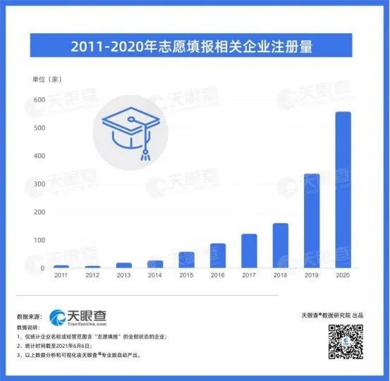 蓝海变红海，高考志愿填报咋就这么火?