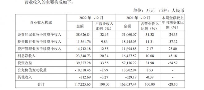 太平洋证券业绩说明会直击：一季度迎来业绩反转