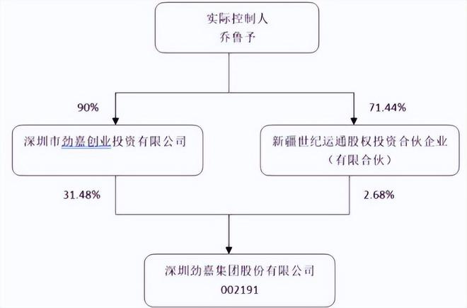 时隔一年，“烟标龙头”老板再遭立案调查！公司去年利润下滑八成