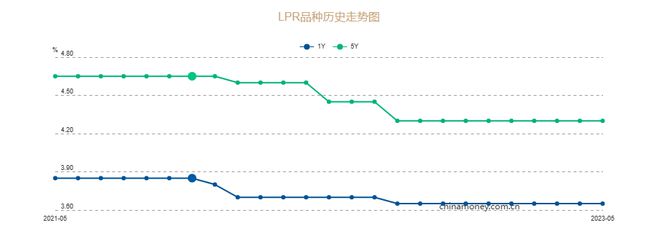 5月政策月报|房地产政策延续宽松基调，频次有所下滑，湖南省直公积金实现商转公直转