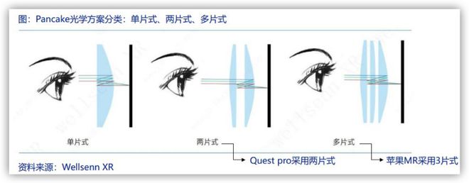 详拆苹果MR头显：会用到哪些新技术和新硬件？