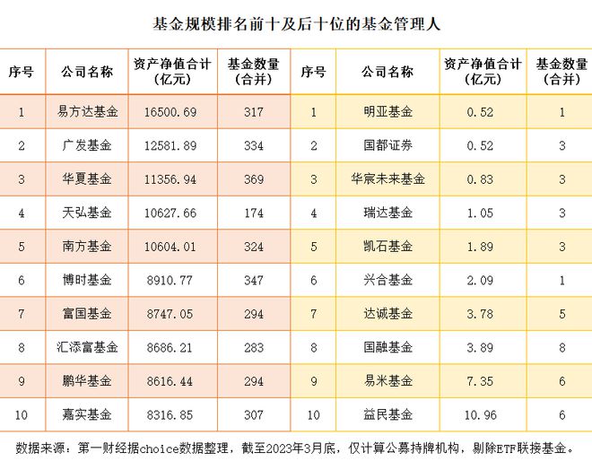 保生存还是求突破？中小公募寻找“马太效应”下立身之道