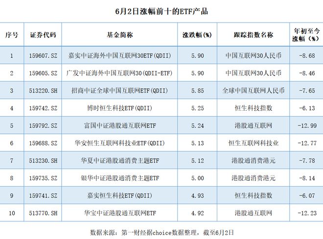 港股强势反弹，相关ETF涨超5%，反弹之势能否持续？