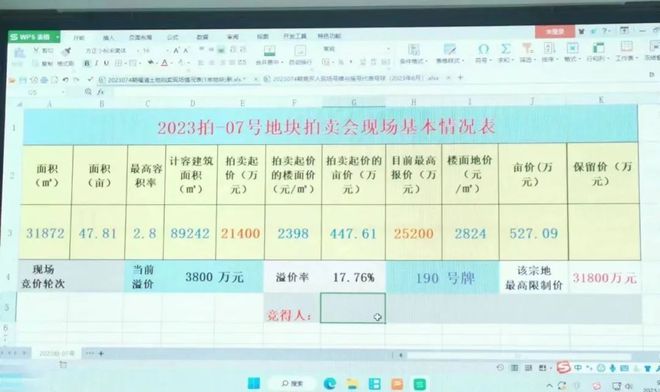 17.76%！又又又溢价！福清一地块以2.52亿元成功出让