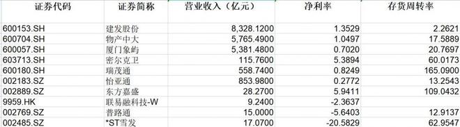 深度丨供应链金融概念公司样本透视：营收高企为哪般？