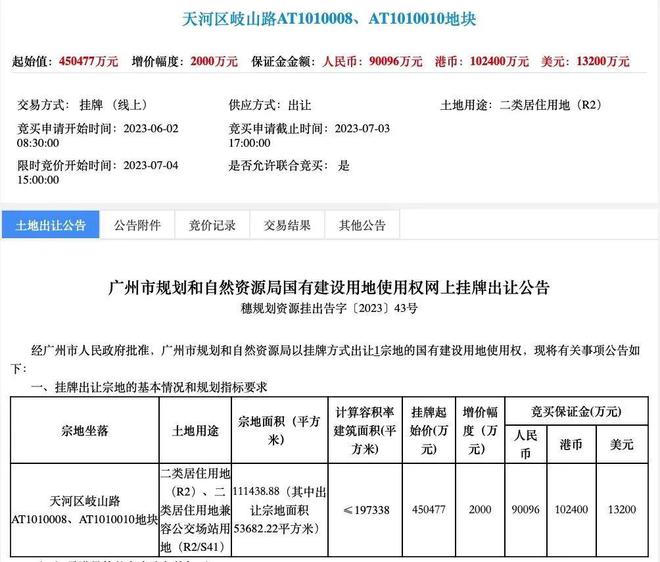 20个盘，7宗地，天河买方市场来了