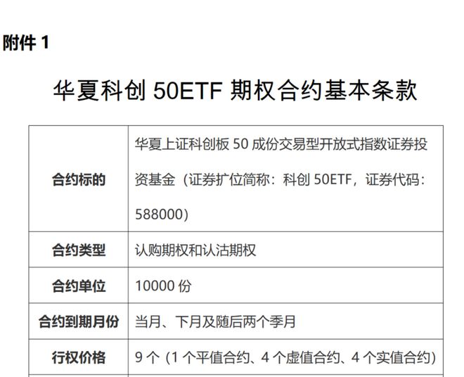 就在下周一 千亿ETF品种迎来期权上市 市值6.65万亿市场将再迎活水