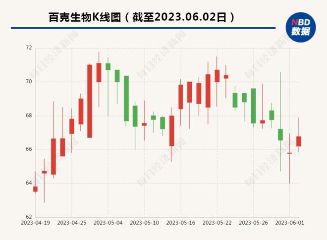 重磅！国产首款带状疱疹疫苗正式上市！适用人群扩龄至40岁及以上