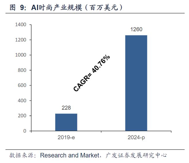 AI+纺织服装促进行业深度变革！受益上市公司梳理