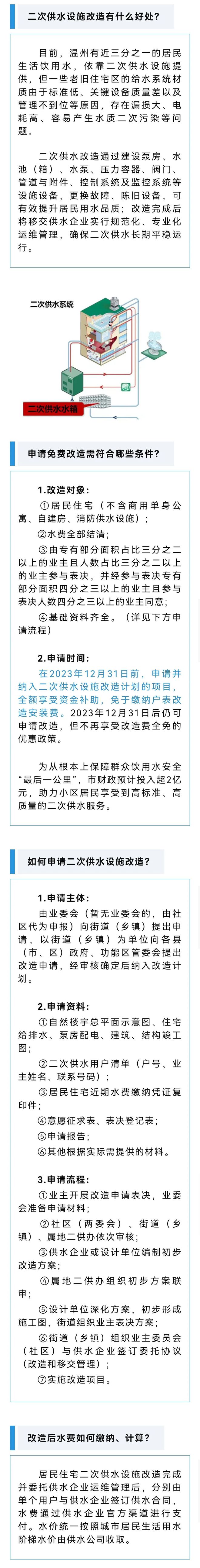 温州这项改造，今年年底前全额免费！