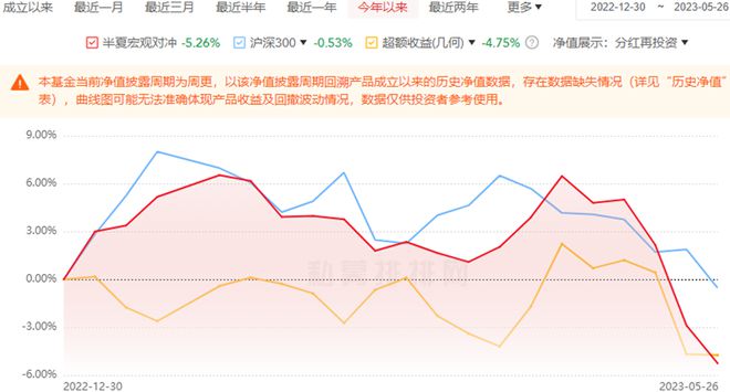 “回撤风波”后的李蓓，“扬言”为百亿资产打“闪电战”