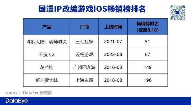 改编游戏的国漫IP天花板为什么是《斗罗大陆》