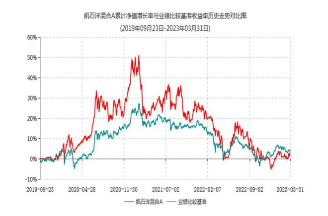 “扶不起的阿斗”！凯石基金一产品27次清盘预警终遭清算，旗下公募基金仅剩2只