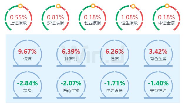 财富周刊：两项关键指标发出信号，基金经理再度开启自购