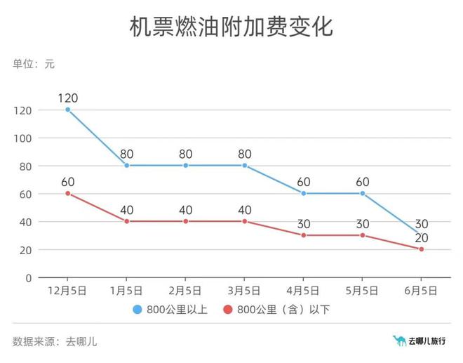 端午机票比五一便宜两成，你想好去哪玩了吗？