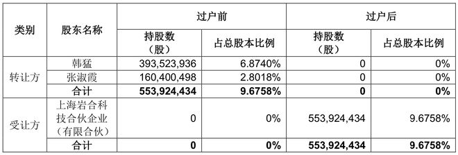 二三四五易主完成，董事长为“穿针引线”关键人？