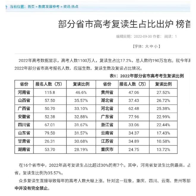 部分省市高考复读生占比出炉，一起来看看你所在的省市有多少？