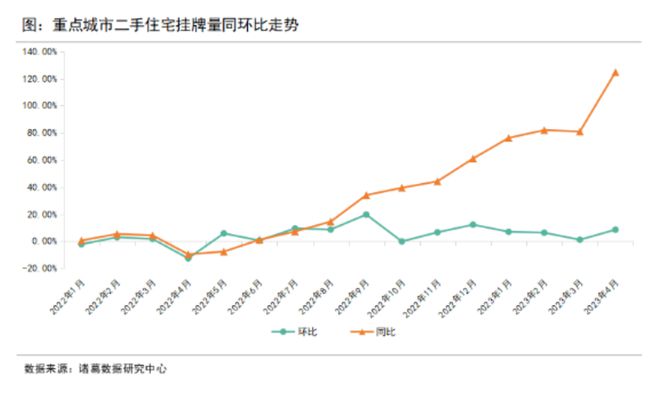 二手房抛售潮，真相令人意外