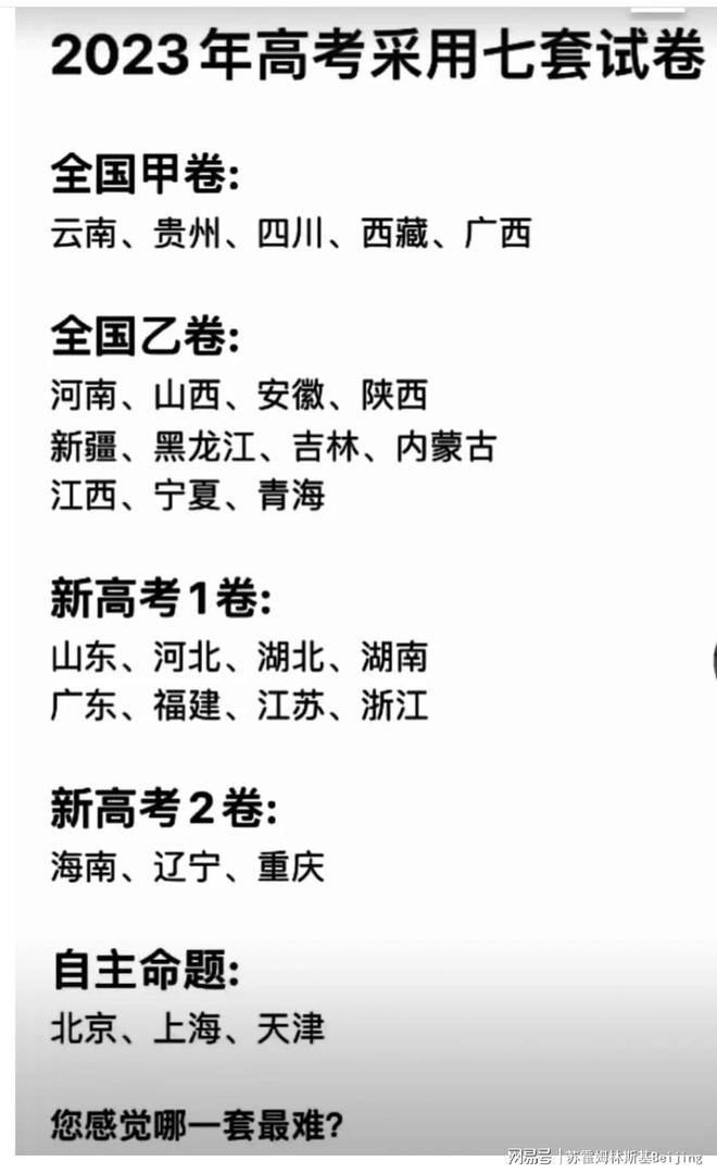 2023年高考试卷都有哪几种？哪几个省份难？