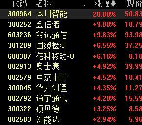 工信部明确全面推进6G技术研发，概念股应声大涨，这些领域值得关注