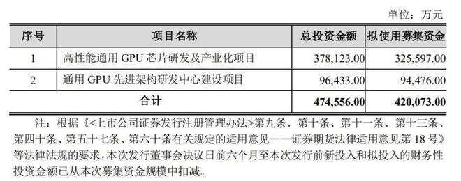 净利盈转亏，芯片公司景嘉微拟定增42亿“再造一个自己”，巨额豪赌划算吗？