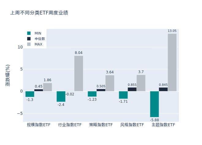 ETF基金周报丨动漫游戏类ETF涨幅居前，股票型ETF总规模周度增加367.53亿元