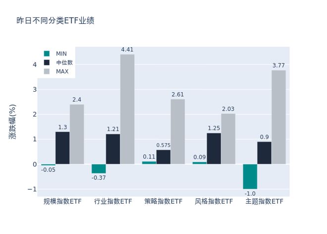 ETF基金日报（6月2日）丨建筑材料类ETF涨幅居前，机构：建材板块业绩或进入修复轨道