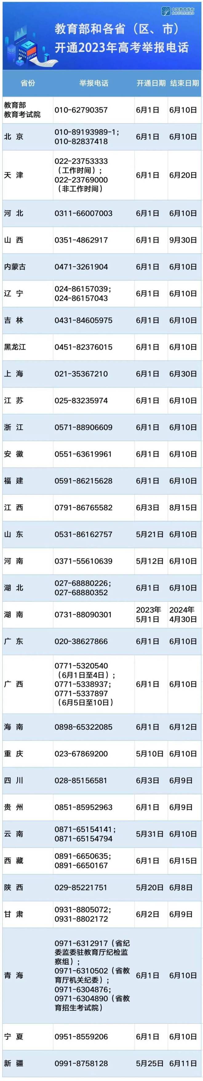 多地明确考生防疫政策 今年高考有新变化 