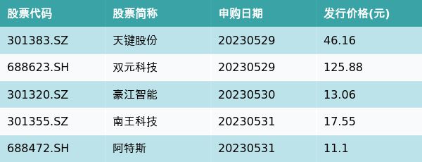 资金流向周报丨37只个股买入金额超10亿元，昆仑万维超47亿元