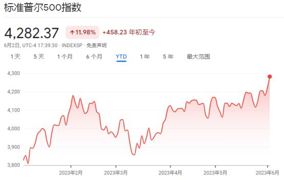 大量做空“标普500”！华尔街悲观程度创2007年以来最高