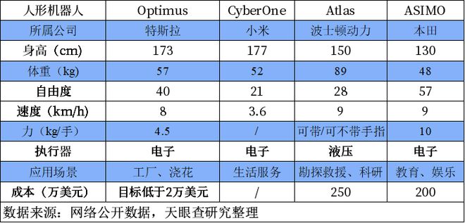 AI大模型+人形机器人，加速机器人走进现实