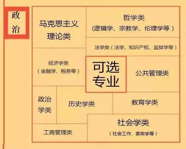 根据学科特长选专业：高中各门课程对应的大学专业盘点