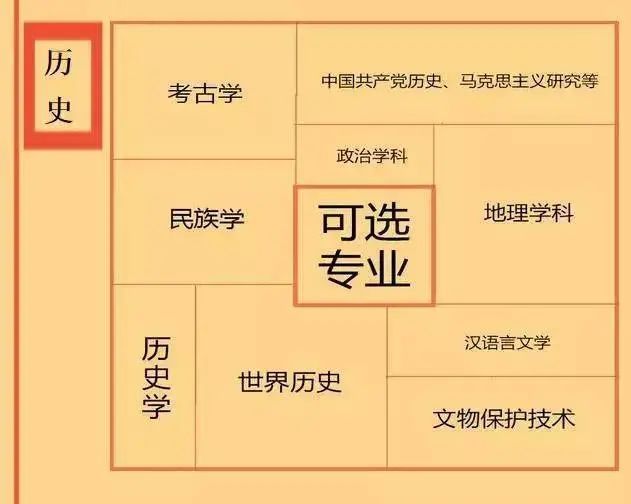 根据学科特长选专业：高中各门课程对应的大学专业盘点