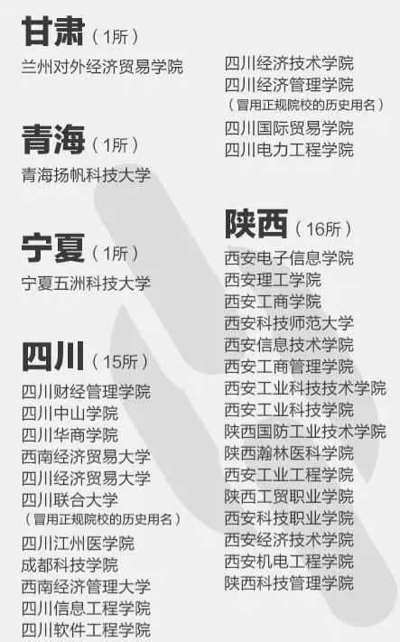 避雷，官媒曝光2023全国“野鸡大学”（虚假大学）名单，看名字真的会被骗！