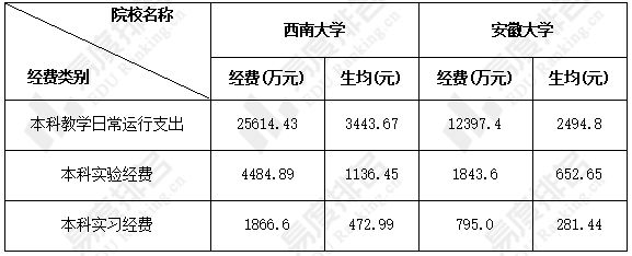 西南大学、安徽大学怎么选？谁的本科教学质量更强？