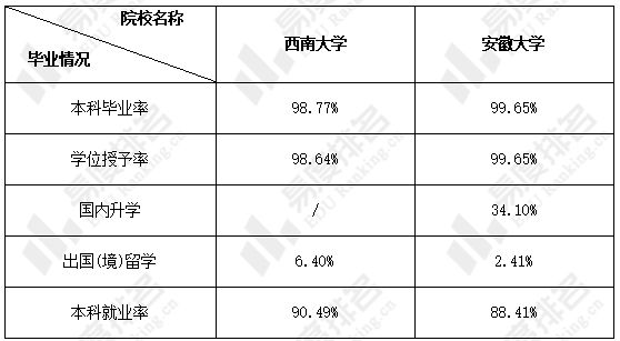 西南大学、安徽大学怎么选？谁的本科教学质量更强？