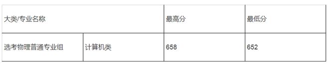 平均薪资超高的专业来了，报志愿或许用得上！