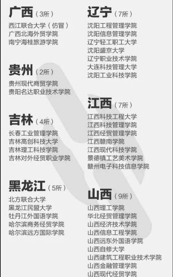 避雷，官媒曝光2023全国“野鸡大学”（虚假大学）名单，看名字真的会被骗！