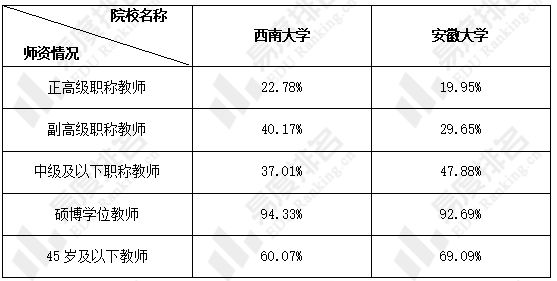 西南大学、安徽大学怎么选？谁的本科教学质量更强？