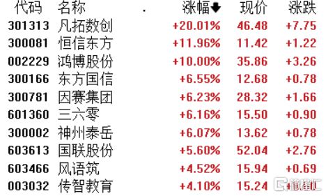 对打ChatGPT？“盘古Chat”即将问世，华为概念随风起舞！