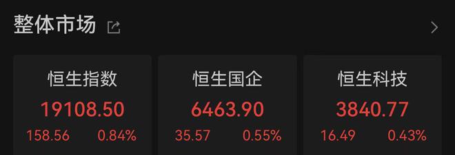 恒指收涨0.84%：半导体板块活跃，南向资金净买入超百亿