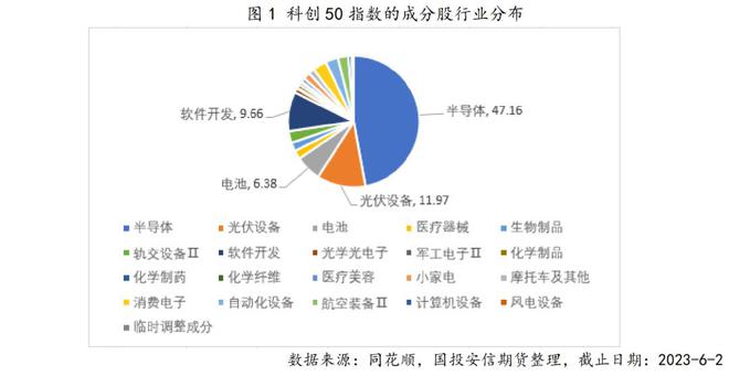 刘利娟等：科创50ETF期权上市将给市场带来哪些投资机会？