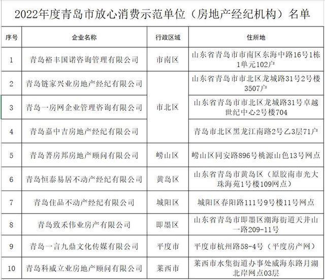 10家企业入选！2022年度青岛市放心消费示范单位（房地产经纪机构）名单公示