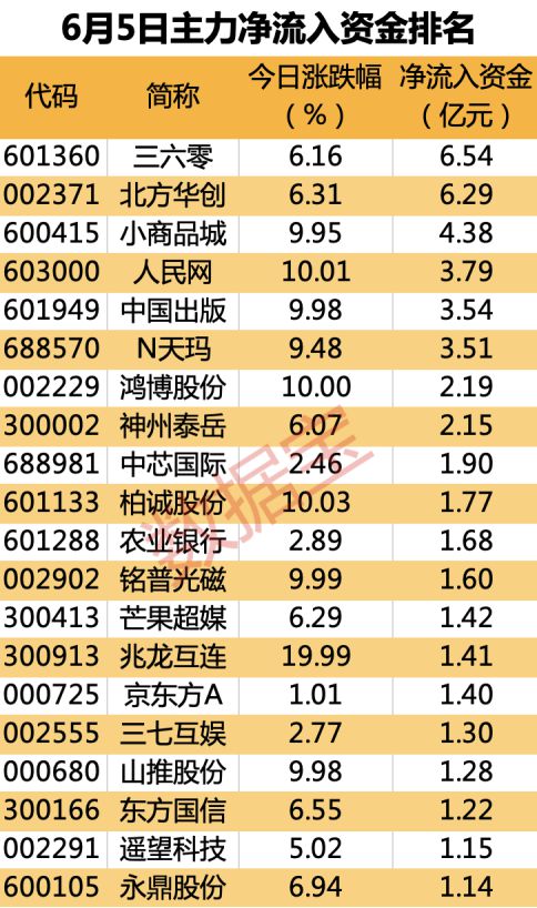 “宁王”曝利空？超10亿元资金出逃，公司紧急回应