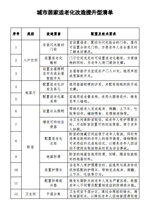 有清单有图示！城市居家适老化改造有了参考指南