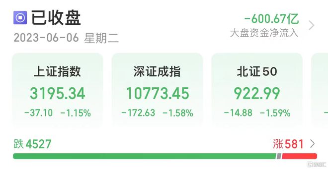 中国经济时报发文：一线城市房地产限购应适时优化调整，房地产ETF逆势上涨